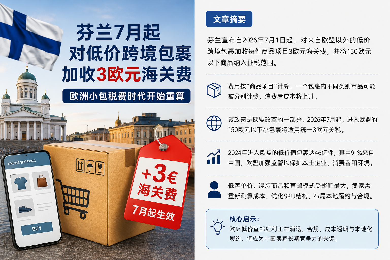 芬兰对低价跨境包裹加收3欧元:欧洲正在进入“成本重算期”-墨攻推广MOGOEC